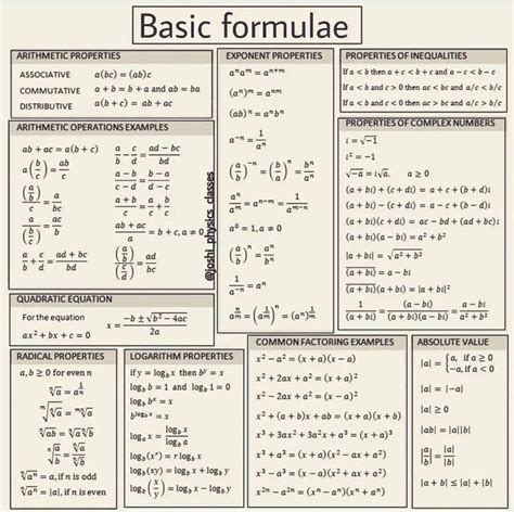 Image result for Basic Formulas in Maths