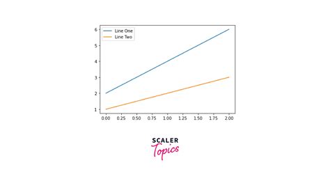 Image result for Matplotlib Put Legend GridSpec