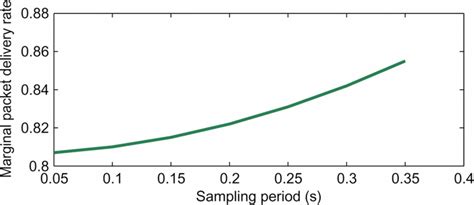 Marginal Distribution Sampling に対する画像結果