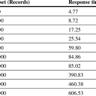 Afbeeldingsresultaten voor Multi Insert SQL