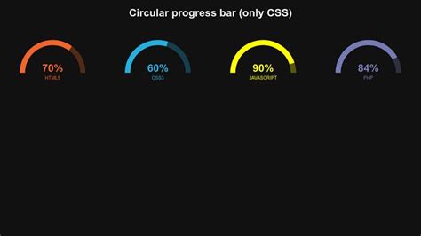 Circle Progress Bar in CodePen に対する画像結果
