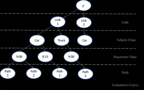 Forest Growing Algorithm に対する画像結果
