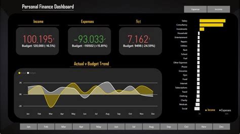 Toradh íomhá ar Variance Visualization