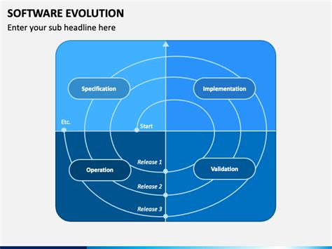 Image result for Software Evolution Presentation Slide Design