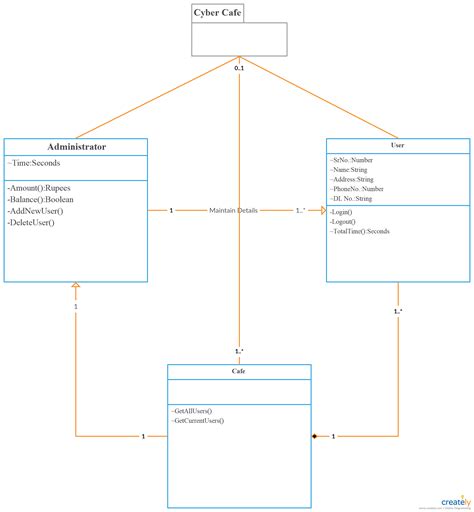 Image result for Computing UML Class Diagram
