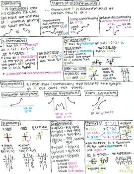 Pre Calculus Study Sheet に対する画像結果