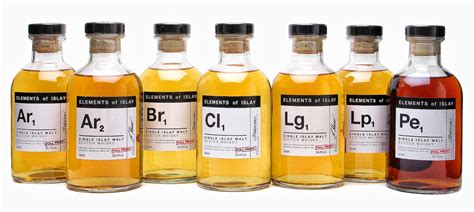 Image result for Java Element