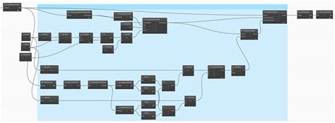 Nodes Python に対する画像結果