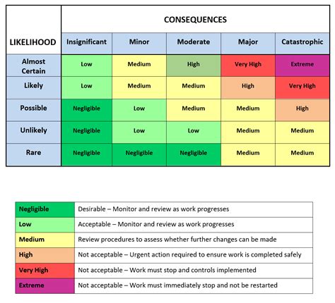 Workplace Safety Knowledge Spectrum に対する画像結果
