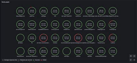 Node to Node Data Transfer Graph కోసం చిత్ర ఫలితం