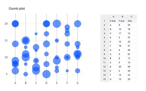 Image result for Java Bubble Chart