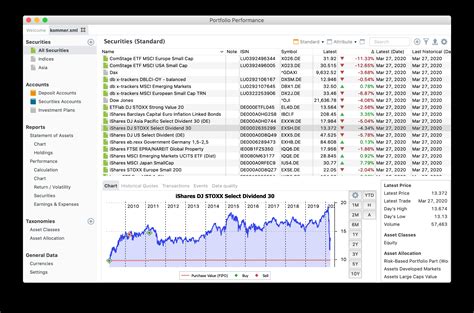 Finance Tracking in Python に対する画像結果