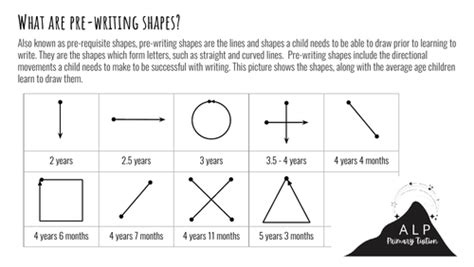 Image result for Pre Writing Styles