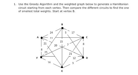 Image result for Greedy Algorithm Graph Calculator