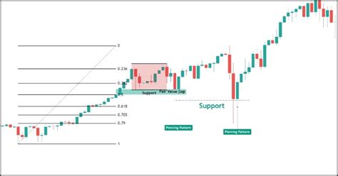 Image result for Piercing Candle Pattern