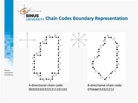 Image result for Chain Code Function Icon