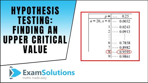 Afbeeldingsresultaten voor Binomial Distribution Hypothesis Testing
