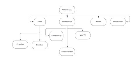 Image result for Market Table in MySQL