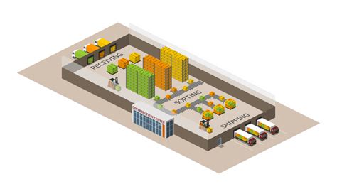 Image result for Distribution Warehouse Layout