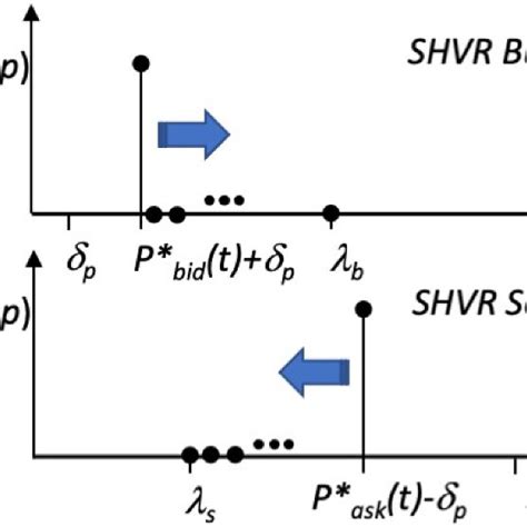 Image result for Indicator Function PMF
