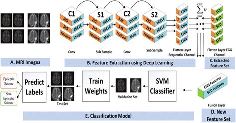 CNN Training Feature Extraction に対する画像結果