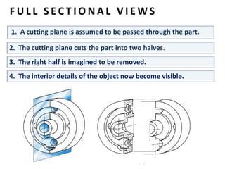Cuting Projection Drawing के लिए छवि परिणाम