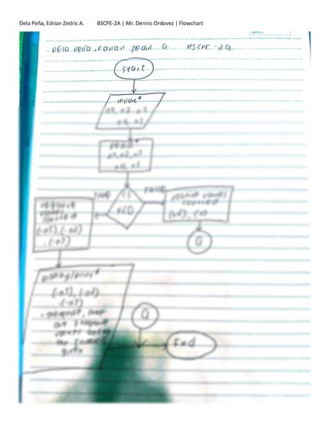 Image result for Flowchart of C Program