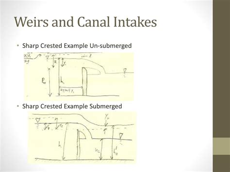 Toradh íomhá ar Submerged Sharp-Crested Weir