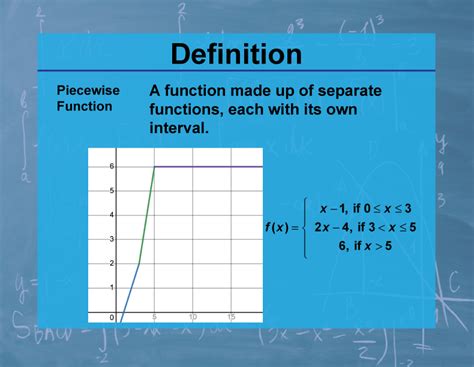 Afbeeldingsresultaten voor How to Solve a Piecewise Function