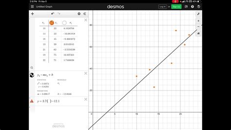 Toradh íomhá ar Graph Integer Function Graph Desmos