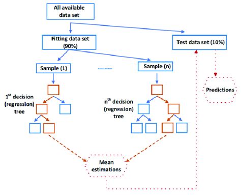 Random Forest Regression Algorithm Steps-साठीचा प्रतिमा निकाल