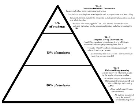 Toradh íomhá ar Differentiate Program and Process