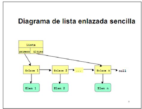 Listas En Java എന്നതിനുള്ള ഇമേജ് ഫലം