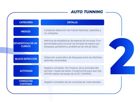 How to Use SQL in Admin ಗಾಗಿ ಇಮೇಜ್ ಫಲಿತಾಂಶ