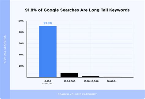 Image result for Google Programmable Search Engine Statistics