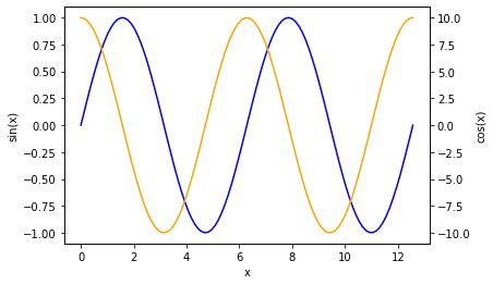 Matplotlib Figure Label に対する画像結果