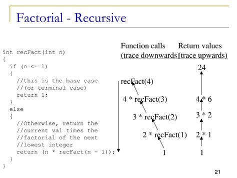 Recursive Factorial に対する画像結果