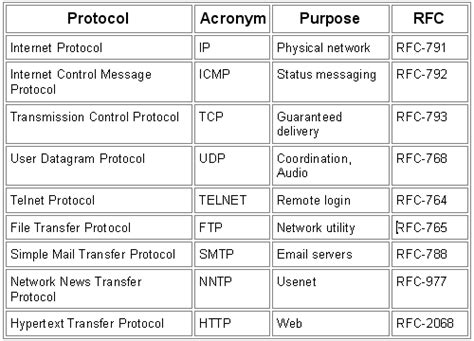 Image result for Computer Networking Internet Protocols in Action CD