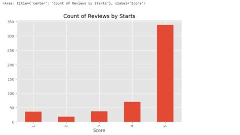Image result for Nltk Sentiment Analysis Python