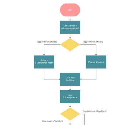 Image result for HTML Diagram