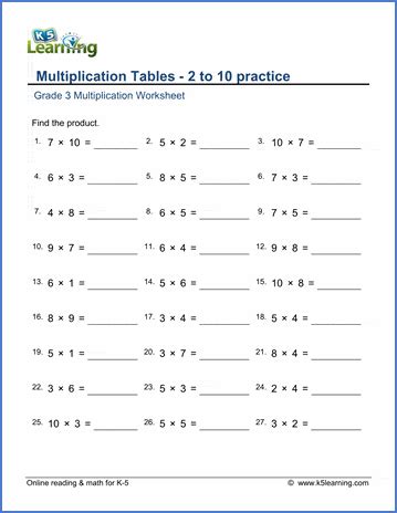 Image result for 3rd Grade Math Worksheets Multiplication 1-10