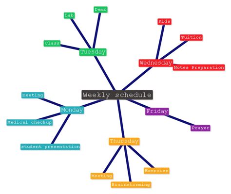 Toradh íomhá ar Heat Transfer Mind Map Answer Key