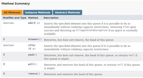 Pop Java Queue に対する画像結果