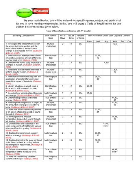 Image result for Example of TOS