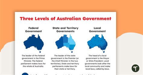 Afbeeldingsresultaten voor Local Government Australia Map. Simple