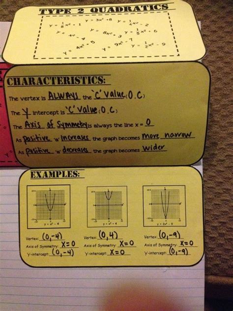 Image result for Quadratic Functions Notes in a Notebook
