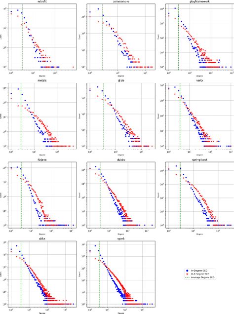 Image result for Semantic Call Graphs