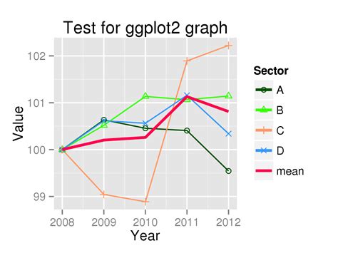 Afbeeldingsresultaten voor Ggplot Line with Area