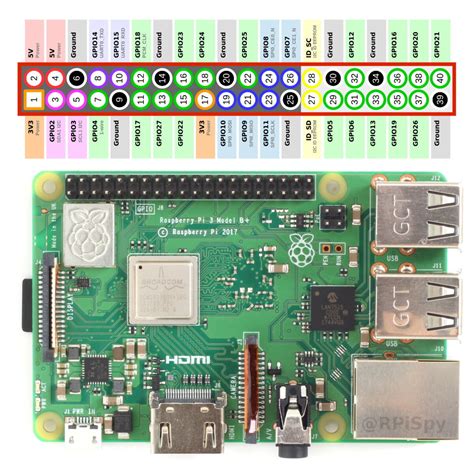 Simple Guide to the Raspberry Pi GPIO Header - Raspberry Pi Spy