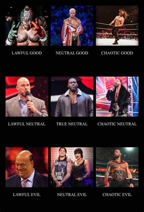 Afbeeldingsresultaten voor Database Server Alignment Chart